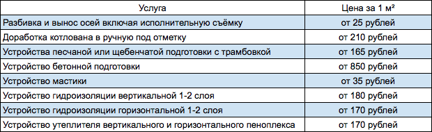 Монолитные работы, стоимость монолитных работ, монолитные работы цена, монолитное перекрытие, монолитные конструкции