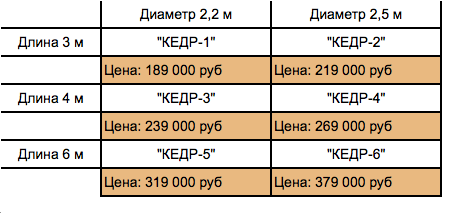 Цены на бани-бочки